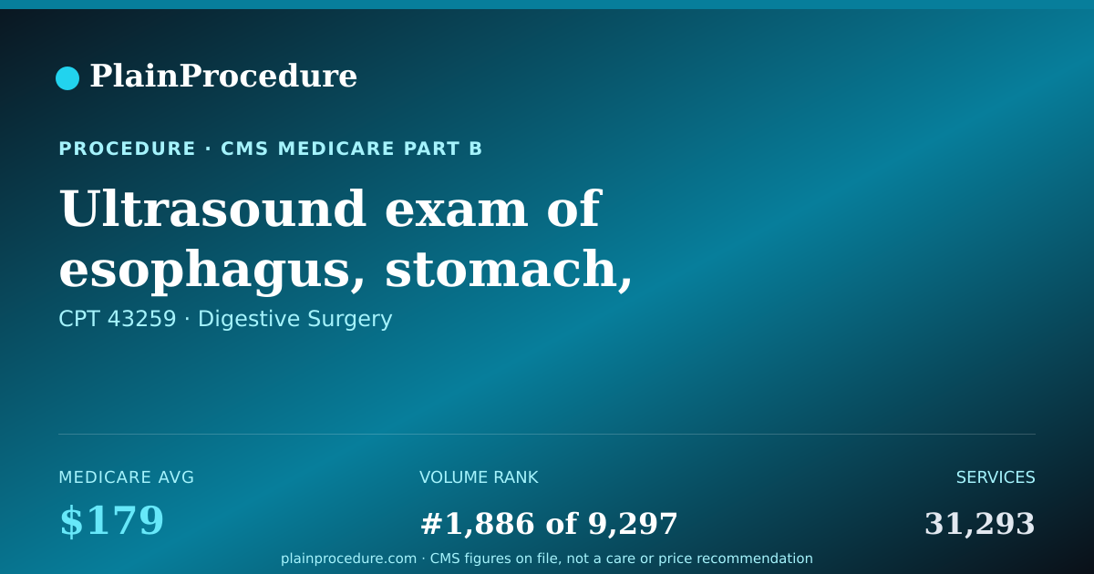 Shareable card for Ultrasound Exam Of Esophagus, Stomach, And/or Upper Small Bowel Using A Flexible Endoscope