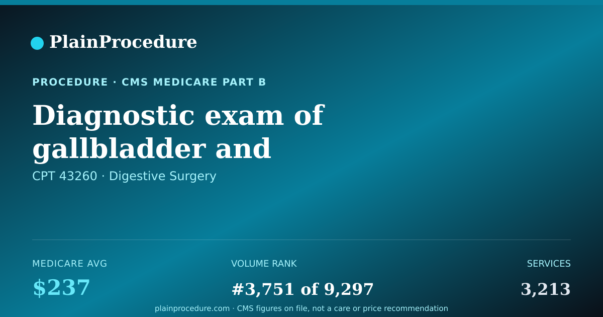 Shareable card for Diagnostic Exam Of Gallbladder And Pancreatic, Liver, And Bile Ducts Using An Endoscope