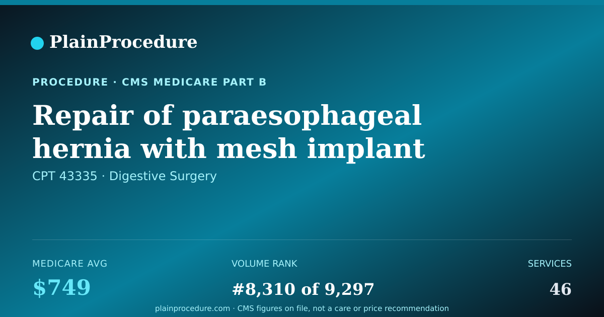 Shareable card for Repair Of Paraesophageal Hernia With Mesh Implant Through Chest