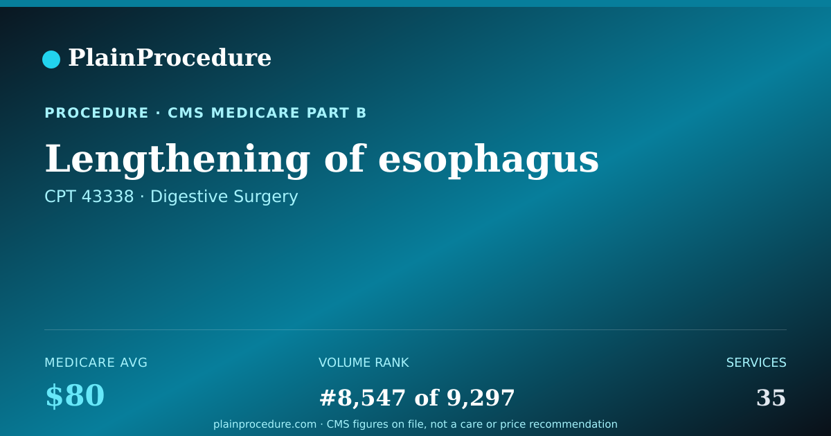 Shareable card for Lengthening Of Esophagus