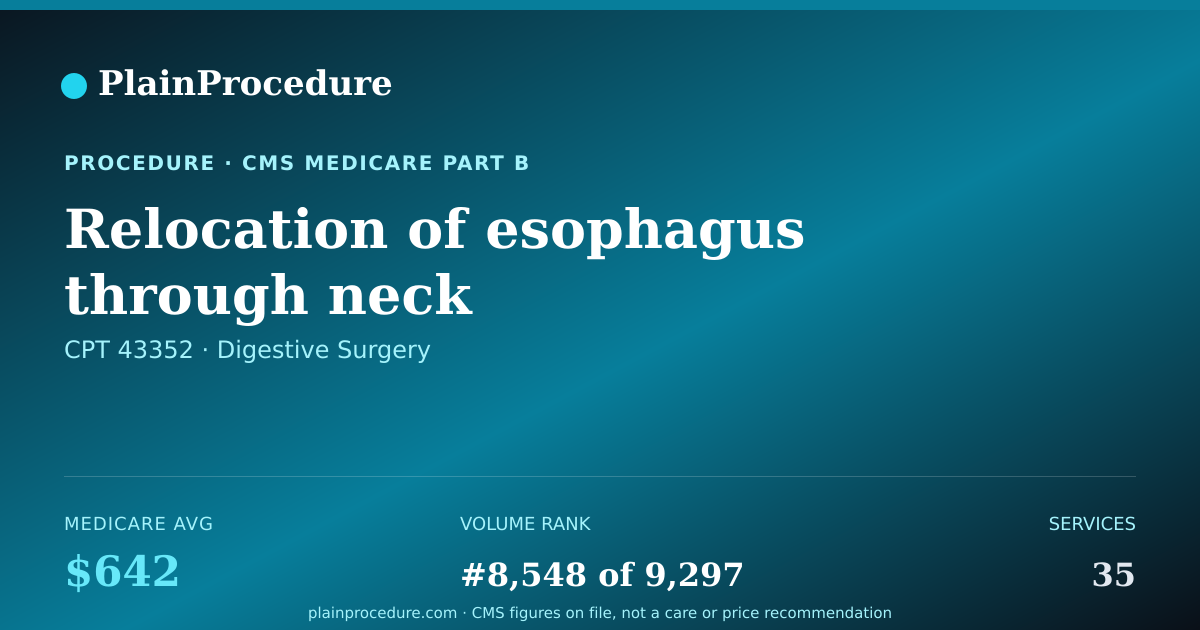 Shareable card for Relocation Of Esophagus Through Neck