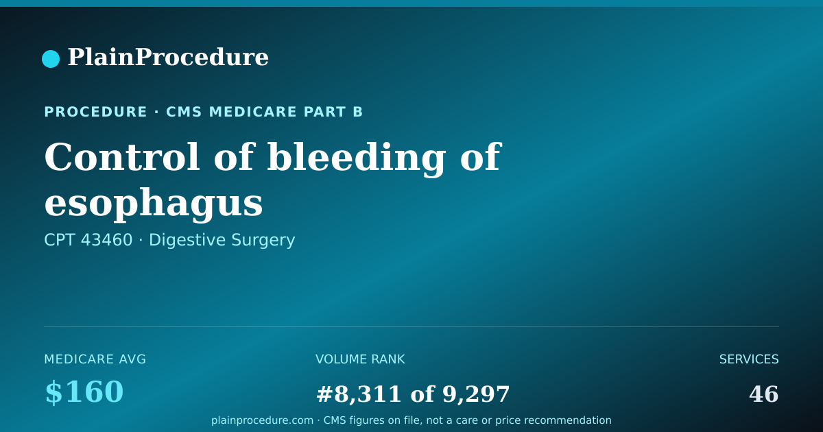 Shareable card for Control Of Bleeding Of Esophagus