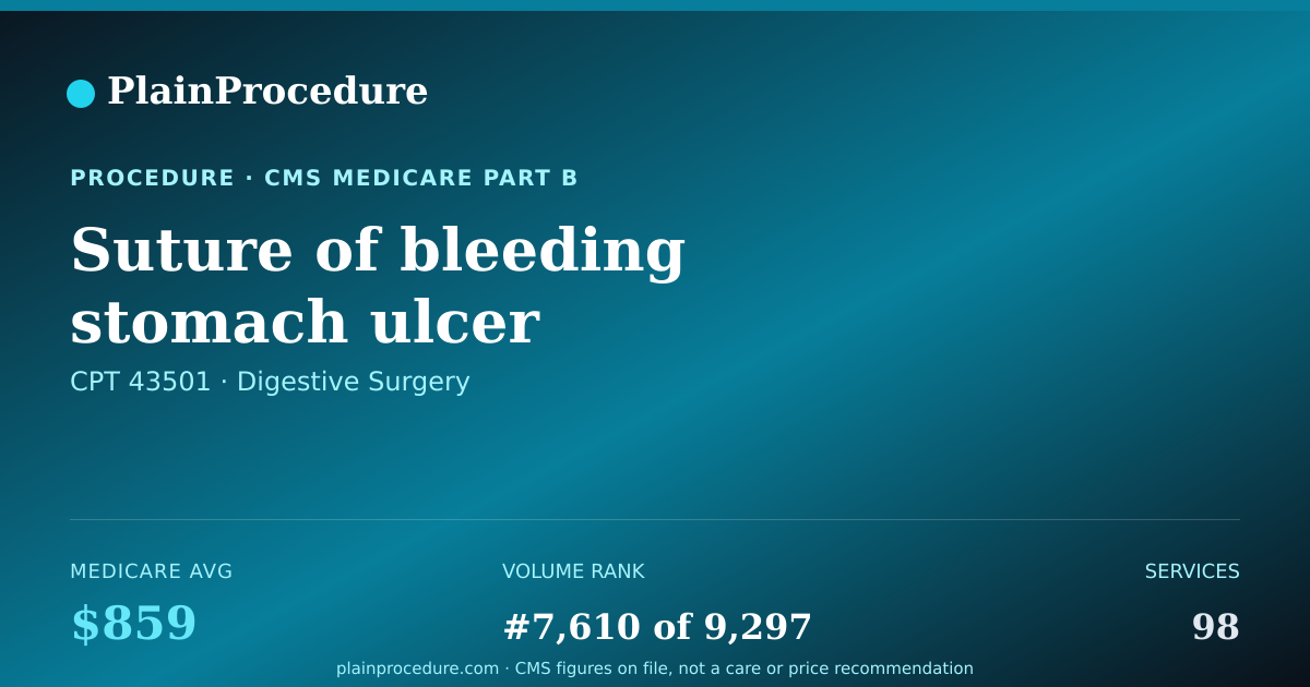 Shareable card for Suture Of Bleeding Stomach Ulcer