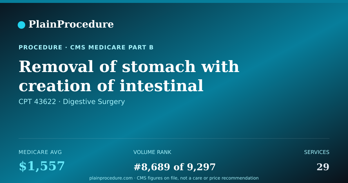 Shareable card for Removal Of Stomach With Creation Of Intestinal Pouch Attached To Esophagus