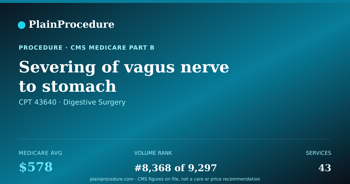 Shareable card for Severing Of Vagus Nerve To Stomach