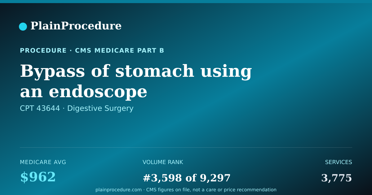 Shareable card for Bypass Of Stomach Using An Endoscope