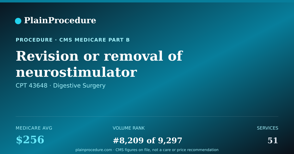 Shareable card for Revision Or Removal Of Neurostimulator Electrodes In Upper Stomach Using An Endoscope