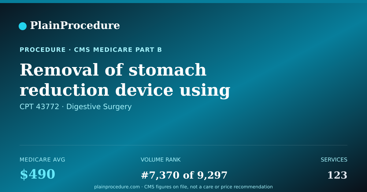 Shareable card for Removal Of Stomach Reduction Device Using An Endoscope