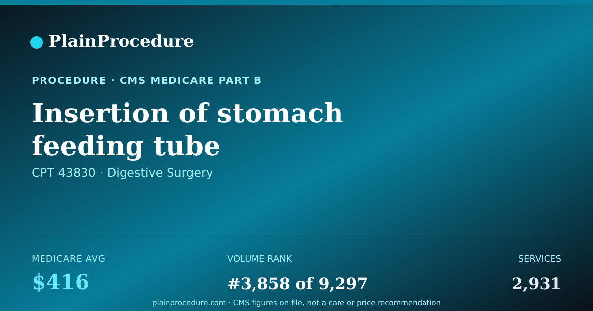 Shareable card for Insertion Of Stomach Feeding Tube