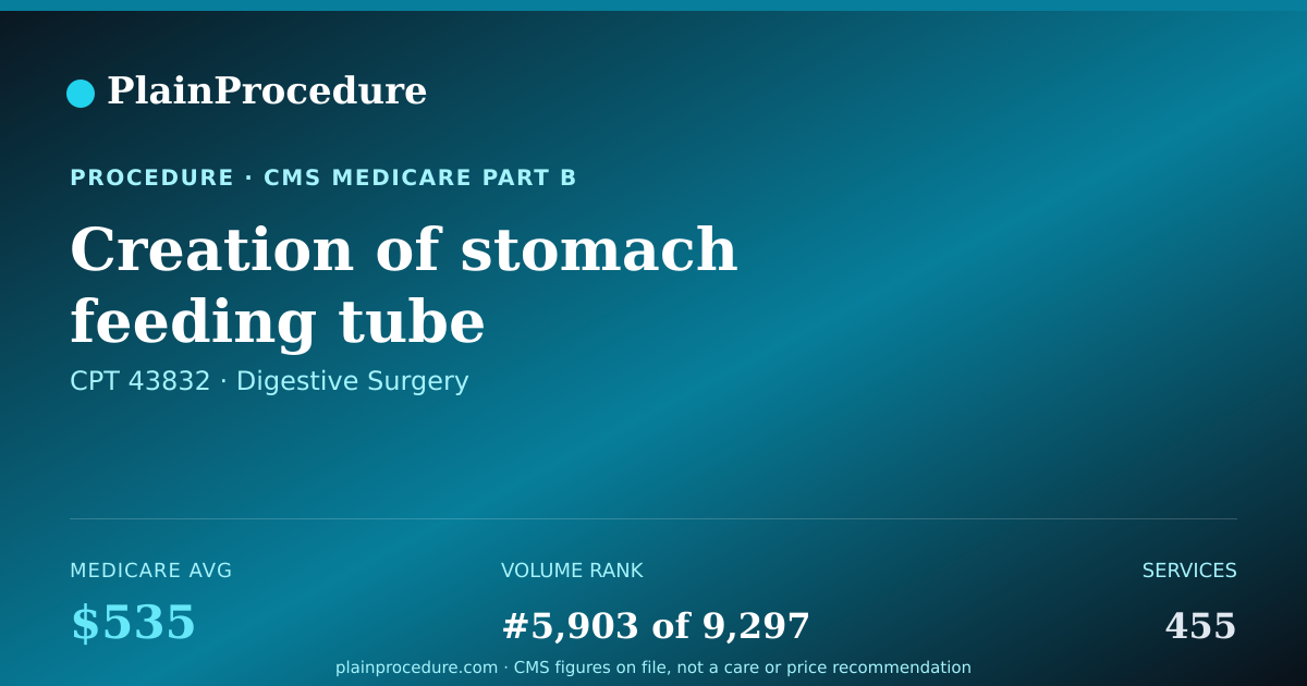 Shareable card for Creation Of Stomach Feeding Tube