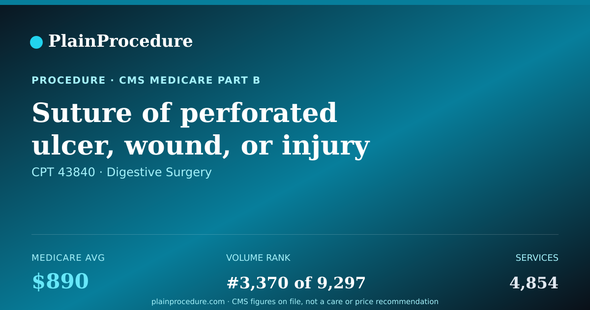 Shareable card for Suture Of Perforated Ulcer, Wound, Or Injury Of Stomach Or Upper Small Bowel