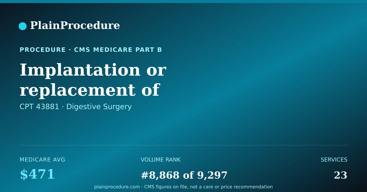 Shareable card for Implantation Or Replacement Of Stimulator Electrodes In Upper Stomach