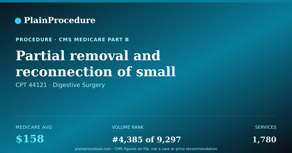Shareable card for Partial Removal And Reconnection Of Small Bowel, Each Additional Removal And Reconnection