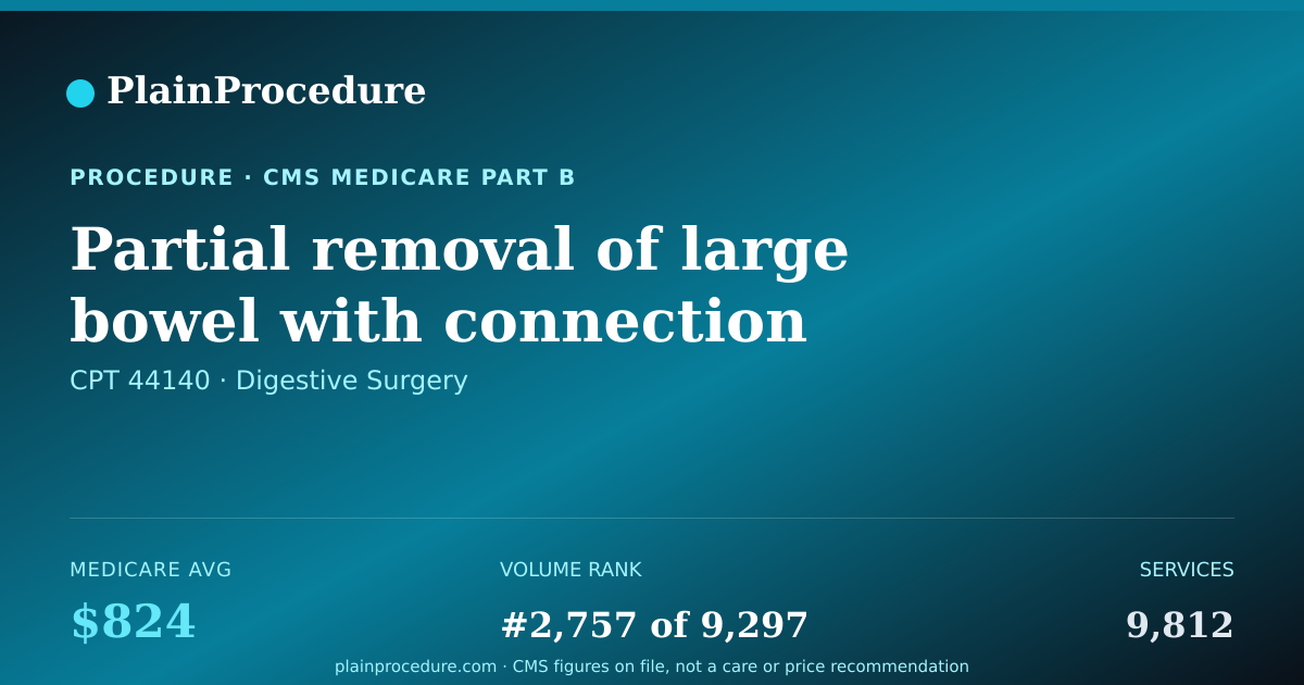 Shareable card for Partial Removal Of Large Bowel With Connection
