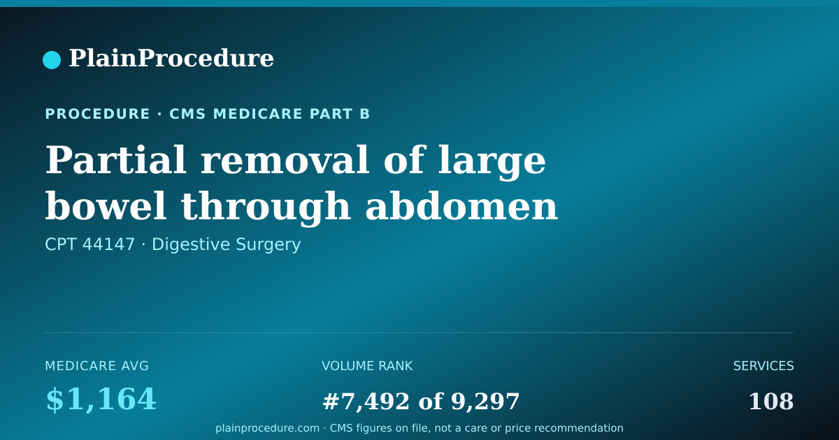 Shareable card for Partial Removal Of Large Bowel Through Abdomen And Anus