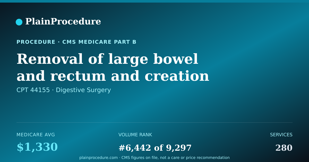Shareable card for Removal Of Large Bowel And Rectum And Creation Of Opening From End Of Small Bowel To Skin Through Abdomen