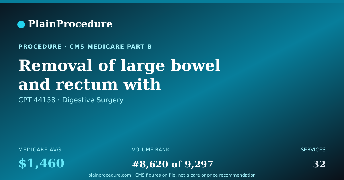 Shareable card for Removal Of Large Bowel And Rectum With Attachment Of Small Bowel To Anus And Creation Of Small Bowel Pouch