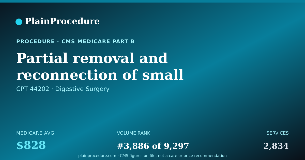Shareable card for Partial Removal And Reconnection Of Small Bowel Using An Endoscope
