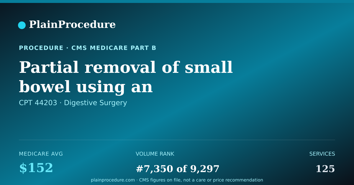 Shareable card for Partial Removal Of Small Bowel Using An Endoscope, Each Additional Removal And Connection
