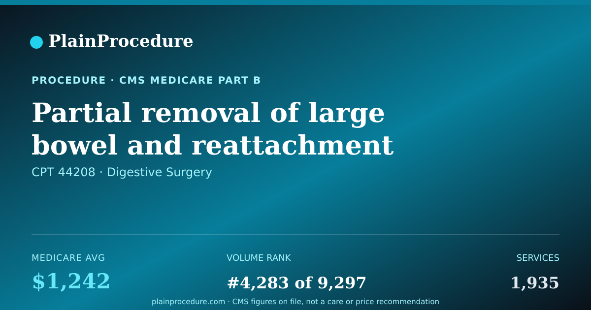 Shareable card for Partial Removal Of Large Bowel And Reattachment To Rectum And Creation Of Opening From Large Bowel To Skin Using An Endoscope
