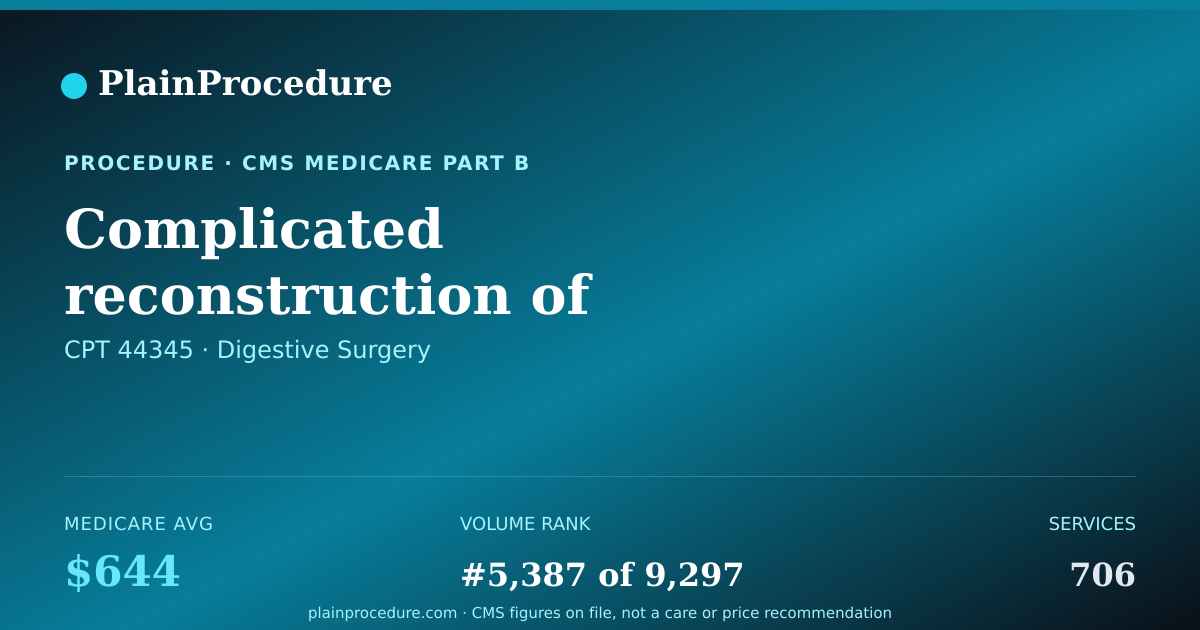 Shareable card for Complicated Reconstruction Of Opening From Large Bowel To Skin