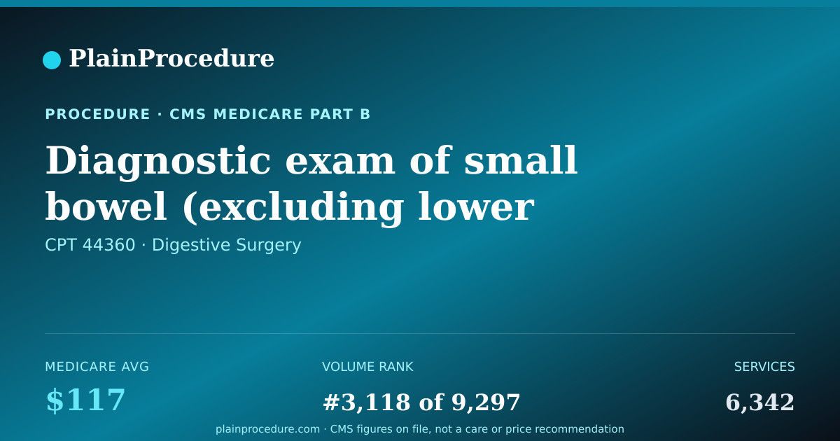 Shareable card for Diagnostic Exam Of Small Bowel (excluding Lower Small Intestine) Using An Endoscope
