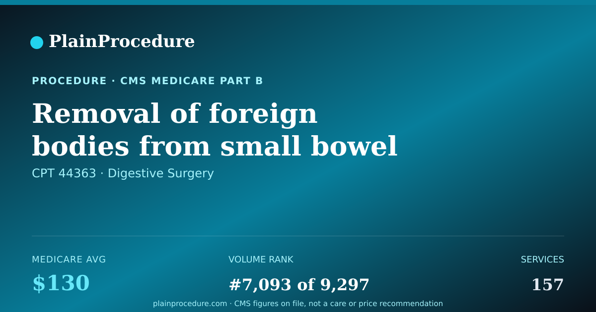 Shareable card for Removal Of Foreign Bodies From Small Bowel Using An Endoscope