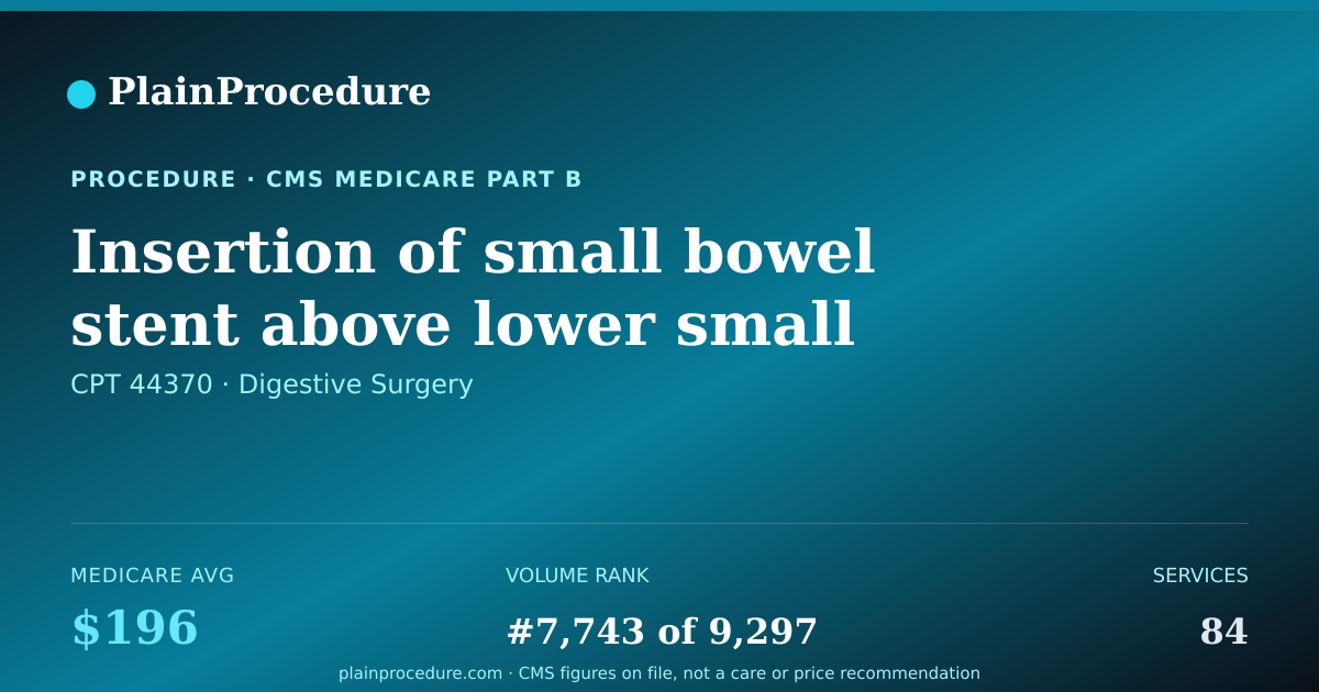 Shareable card for Insertion Of Small Bowel Stent Above Lower Small Bowel Using An Endoscope