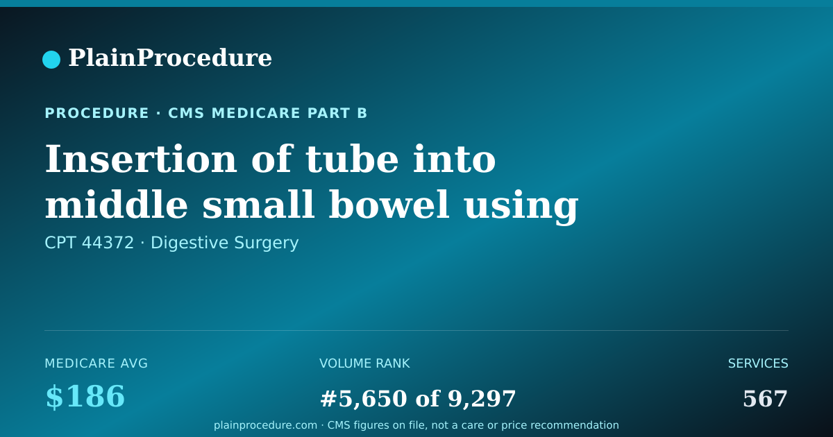 Shareable card for Insertion Of Tube Into Middle Small Bowel Using An Endoscope