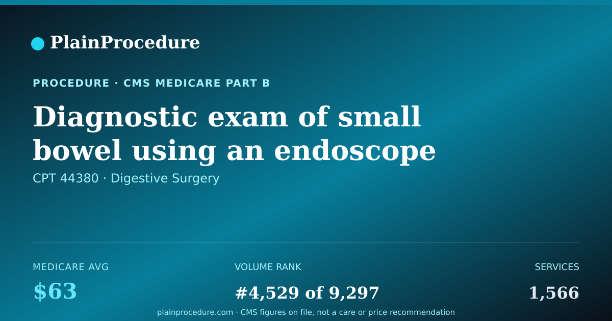Shareable card for Diagnostic Exam Of Small Bowel Using An Endoscope Inserted Through Surgically Created Opening From Small Bowel To Skin