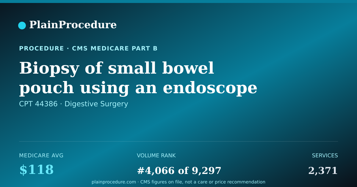 Shareable card for Biopsy Of Small Bowel Pouch Using An Endoscope