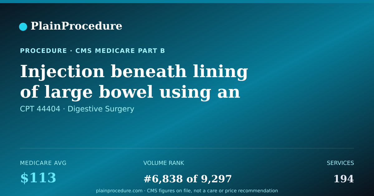 Shareable card for Injection Beneath Lining Of Large Bowel Using An Endoscope Inserted Through Surgically Created Opening From Large Bowel To Skin
