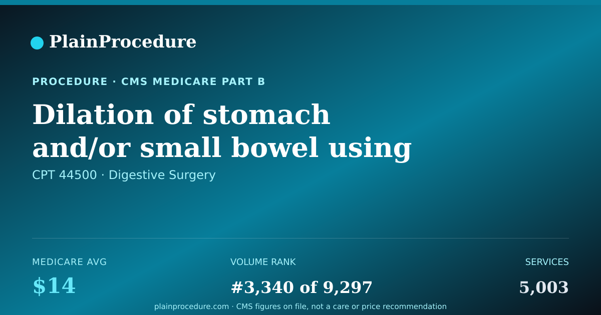 Shareable card for Dilation Of Stomach And/or Small Bowel Using Long Gastrointestinal Tube