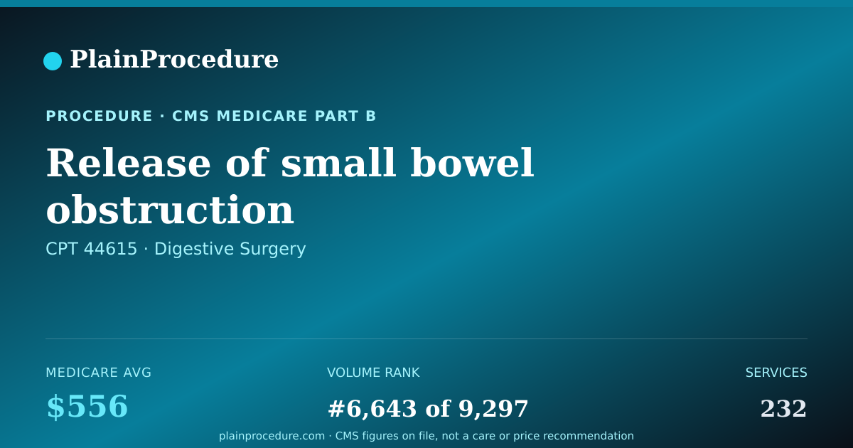Shareable card for Release Of Small Bowel Obstruction
