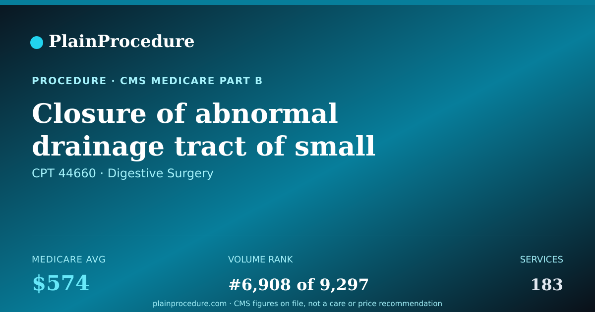 Shareable card for Closure Of Abnormal Drainage Tract Of Small Bowel