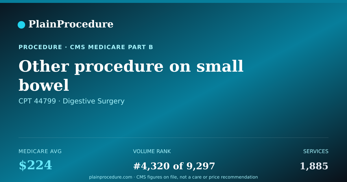 Shareable card for Other Procedure On Small Bowel