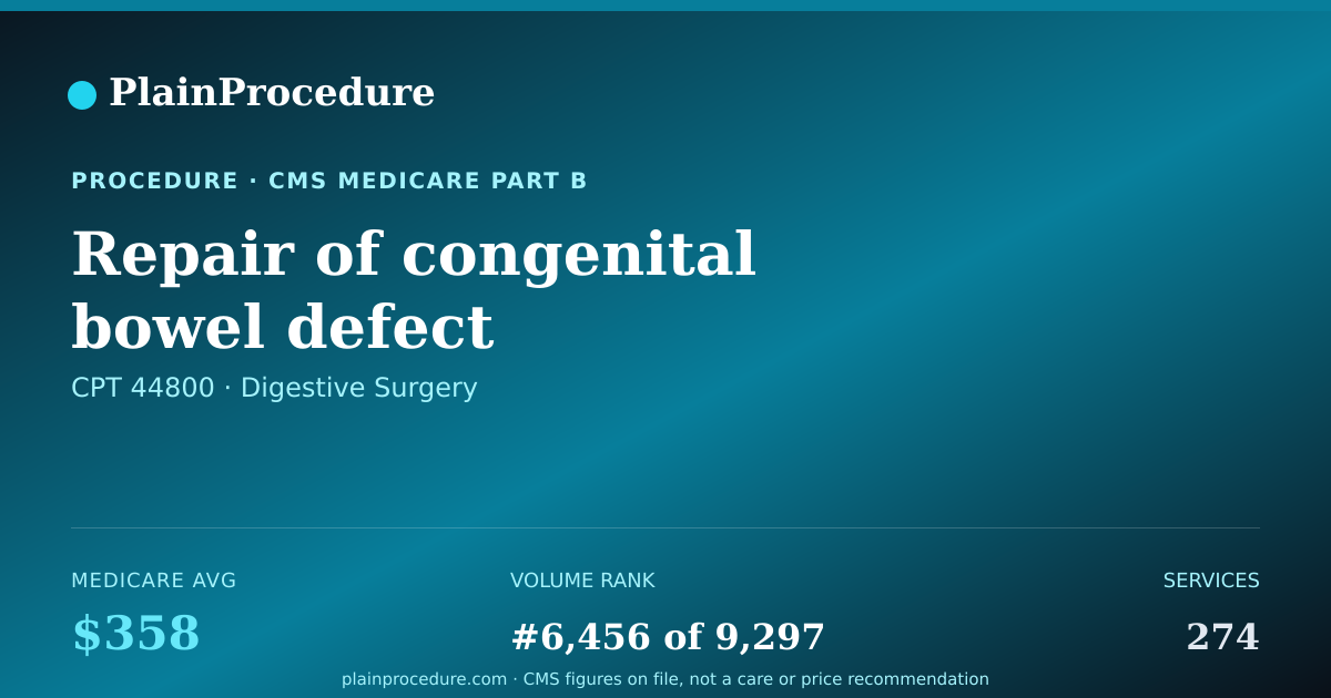 Shareable card for Repair Of Congenital Bowel Defect