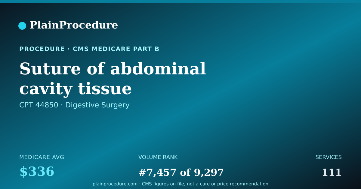 Shareable card for Suture Of Abdominal Cavity Tissue