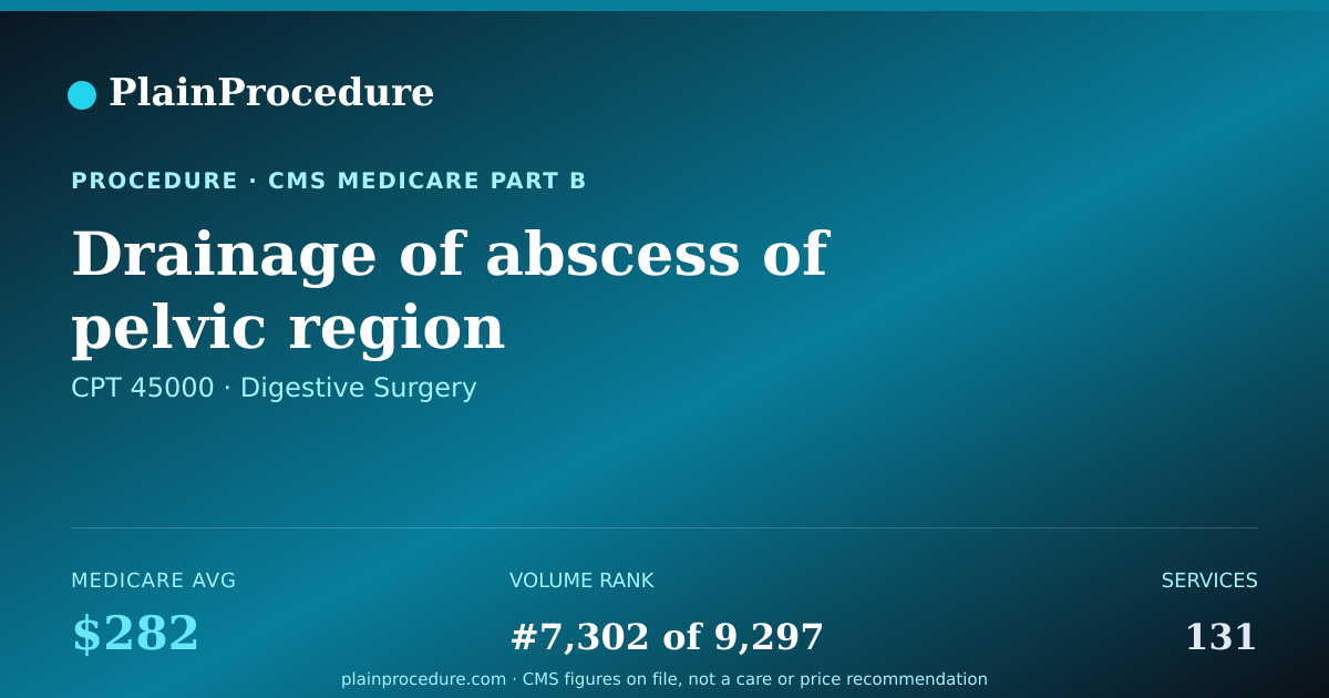 Shareable card for Drainage Of Abscess Of Pelvic Region