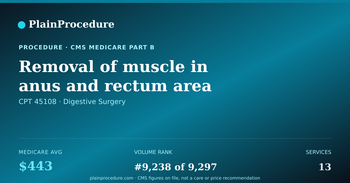 Shareable card for Removal Of Muscle In Anus And Rectum Area