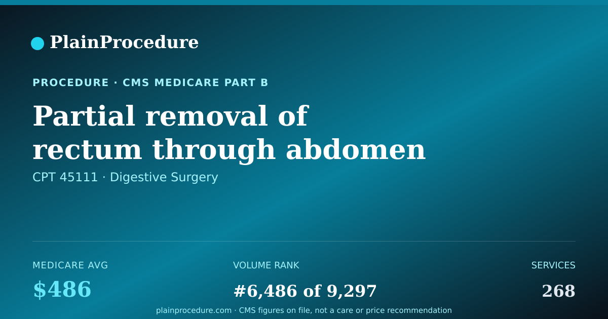 Shareable card for Partial Removal Of Rectum Through Abdomen
