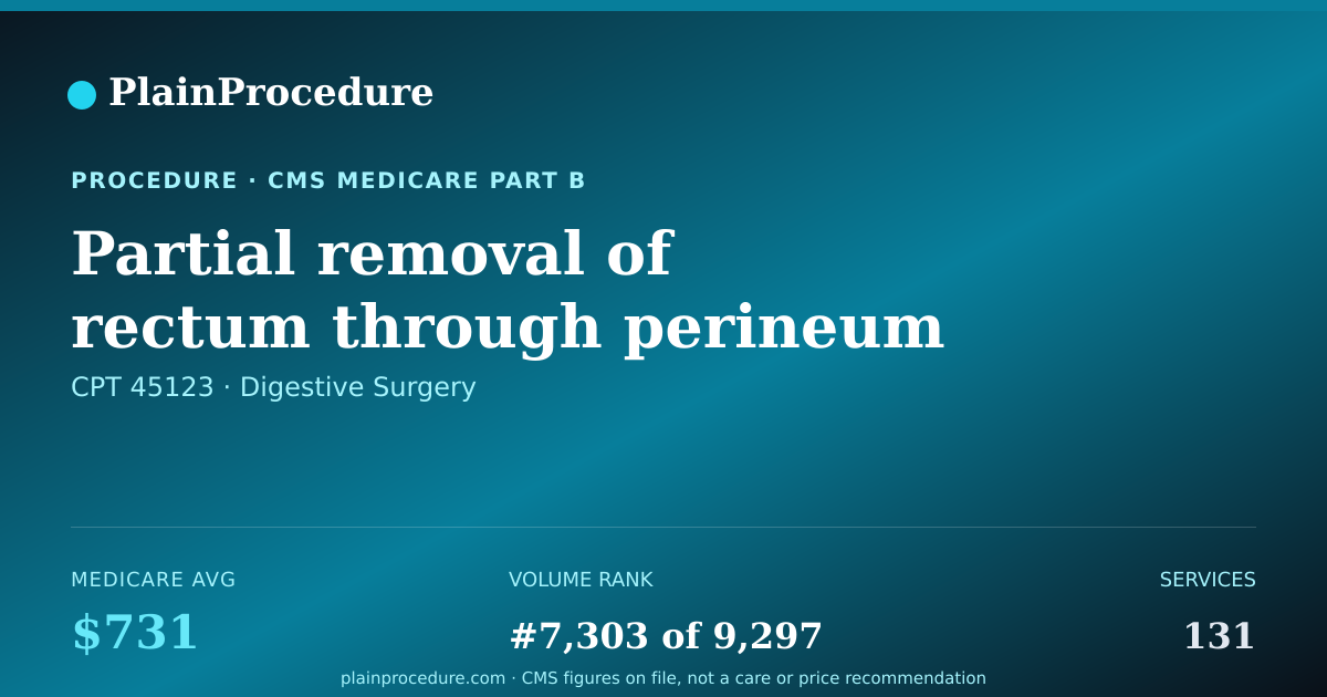 Shareable card for Partial Removal Of Rectum Through Perineum