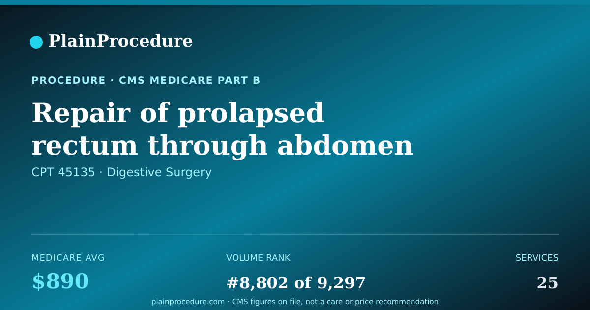Shareable card for Repair Of Prolapsed Rectum Through Abdomen And Anus