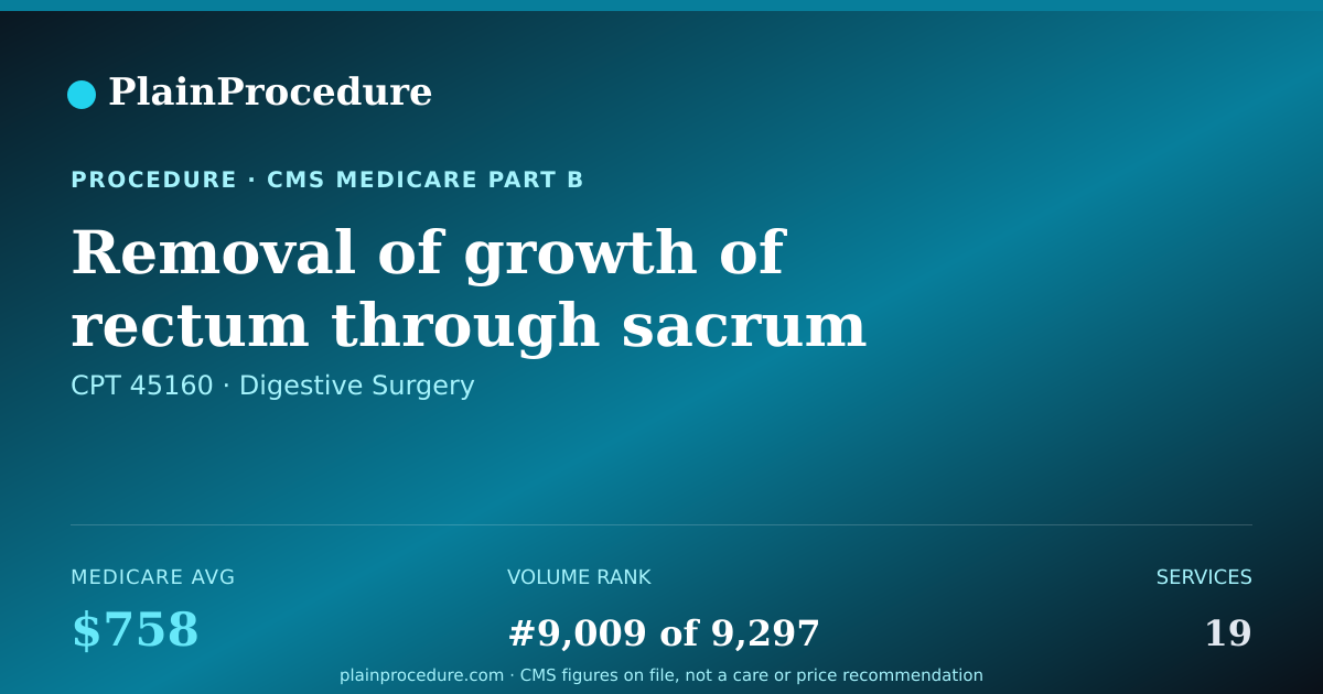 Shareable card for Removal Of Growth Of Rectum Through Sacrum