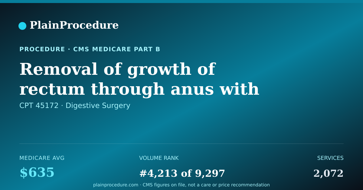 Shareable card for Removal Of Growth Of Rectum Through Anus With Removal Of A Portion Of Muscle