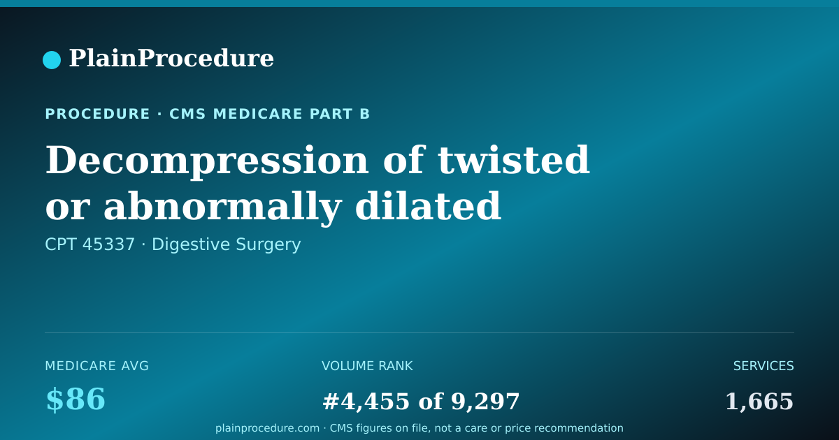 Shareable card for Decompression Of Twisted Or Abnormally Dilated Lower Large Bowel Using A Flexible Endoscope