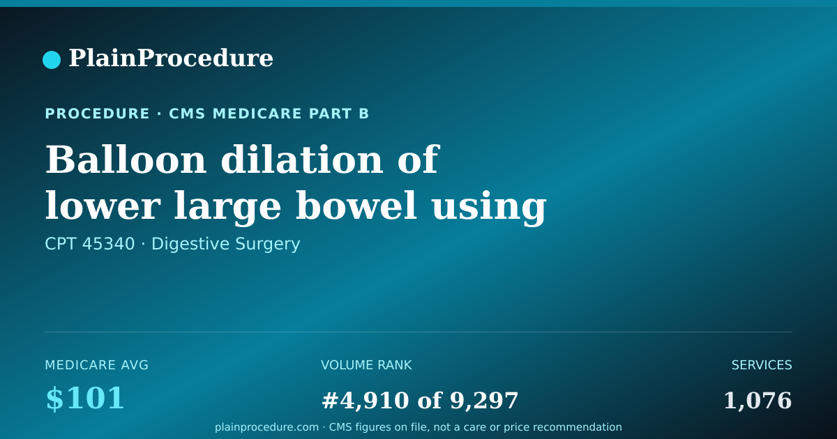 Shareable card for Balloon Dilation Of Lower Large Bowel Using A Flexible Endoscope