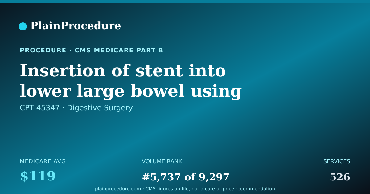 Shareable card for Insertion Of Stent Into Lower Large Bowel Using A Flexible Endoscope