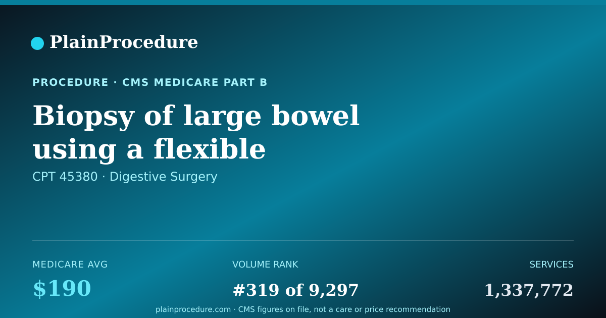 Shareable card for Biopsy Of Large Bowel Using A Flexible Endoscope