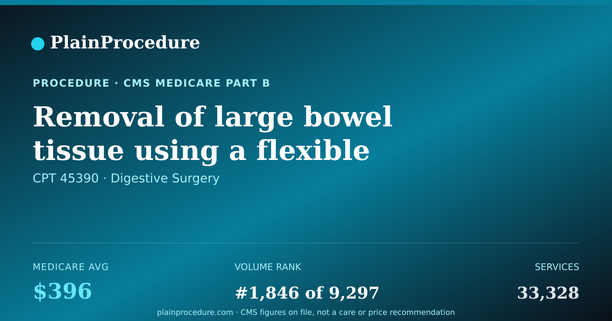 Shareable card for Removal Of Large Bowel Tissue Using A Flexible Endoscope